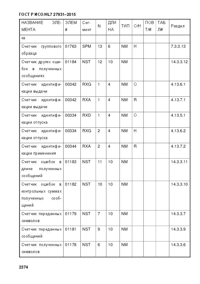 ГОСТ Р ИСО/HL 7 27931-2015, страница 2381